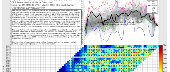 December 2015 Meeting
